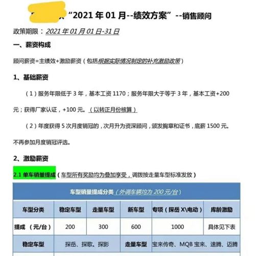 汽车销售底薪一般多少 汽车销售底薪一般多少