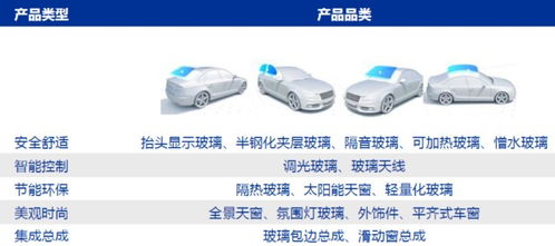 汽车玻璃占车身比例多少 汽车玻璃占车身比例多少