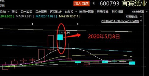 一股民操纵多只股票被罚3.96亿 一股民操纵多只股票被罚3.96亿