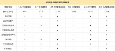 怎么查汽车送了多少流量 怎么查汽车送了多少流量