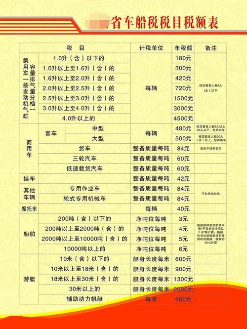 汽车税多少钱 汽车税多少钱