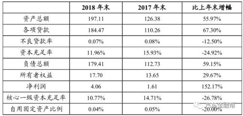 长城汽车金融能贷多少 长城汽车金融能贷多少
