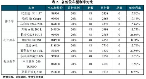 汽车贷款利息多少钱 汽车贷款利息多少钱