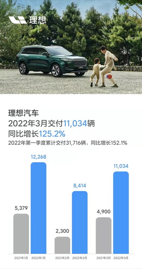理想汽车顾问的底薪多少