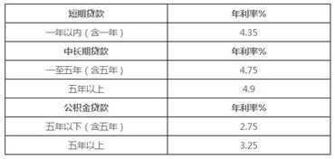 汽车5年贷款利率是多少 汽车5年贷款利率是多少