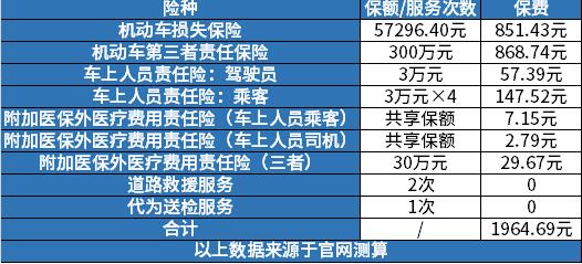汽车保险返点多少钱 汽车保险返点多少钱