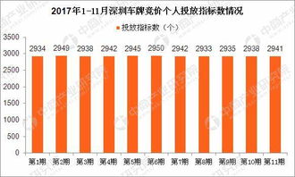 深圳小汽车竞价多少钱 深圳小汽车竞价多少钱