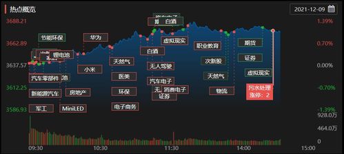 智能汽车用多少芯片电池