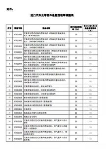 汽车类产品关税多少 汽车类产品关税多少