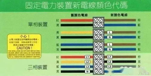 汽车用电线颜色要求多少
