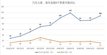 汽车之家市值多少 汽车之家市值多少