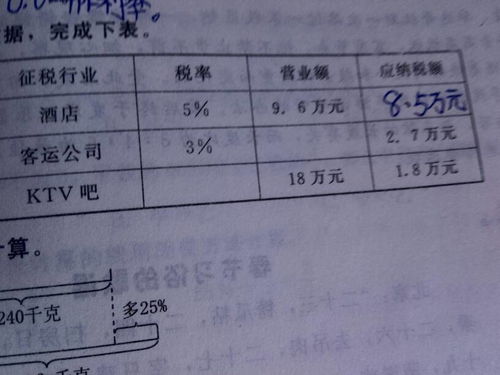 客运汽车进项税率是多少 客运汽车进项税率是多少