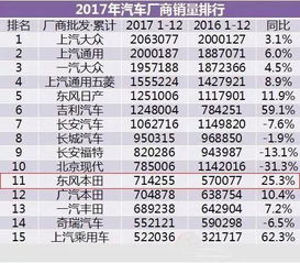 汽车大佬的销量是多少亿 汽车大佬的销量是多少亿