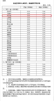 汽车油价调价周期是多少 汽车油价调价周期是多少