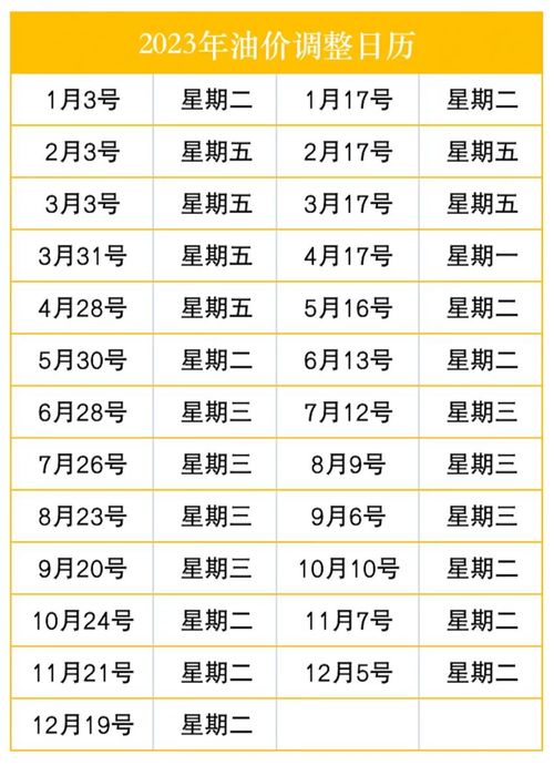 汽车油价调价周期是多少 汽车油价调价周期是多少