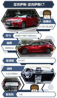 80万汽车关税下调多少 80万汽车关税下调多少