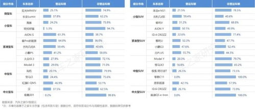 电脑能耗多少汽车电池 电脑能耗多少汽车电池
