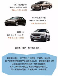 汽车买多少排量 汽车买多少排量