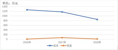 租赁电动汽车利率多少 租赁电动汽车利率多少