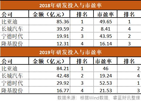 长城汽车股票市盈率多少 长城汽车股票市盈率多少