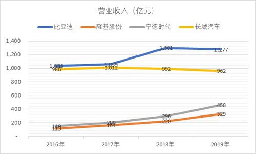 长城汽车股票市盈率多少 长城汽车股票市盈率多少