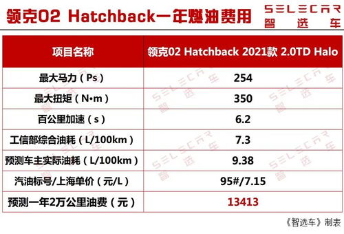 南极汽车加油费多少元 南极汽车加油费多少元