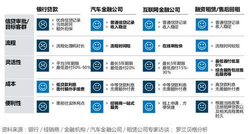 汽车金融公司有多少家 汽车金融公司有多少家