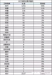 新能汽车工资多少 新能汽车工资多少