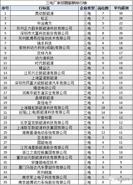 新能汽车工资多少 新能汽车工资多少