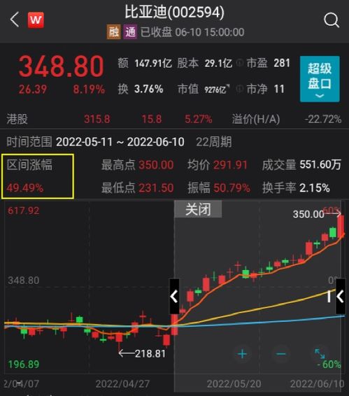 小朋汽车股票多少 小朋汽车股票多少