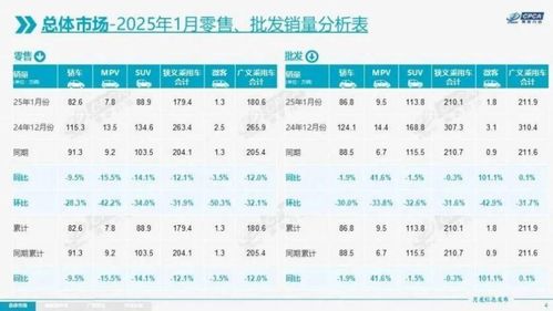 汽车售销提成多少 汽车售销提成多少