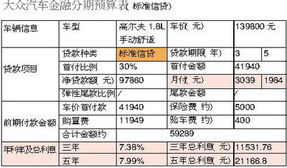 汽车贷款多少时间 汽车贷款多少时间