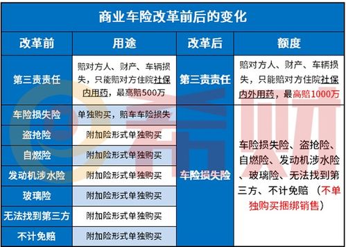 成都汽车保险赔偿多少 成都汽车保险赔偿多少
