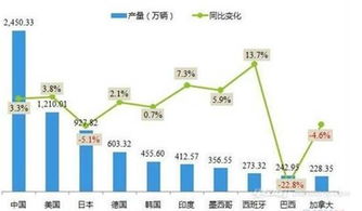全球共有多少量汽车生产 全球共有多少量汽车生产