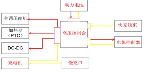 汽车功放支持多少v电压 汽车功放支持多少v电压