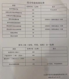 汽车检验需要多少钱