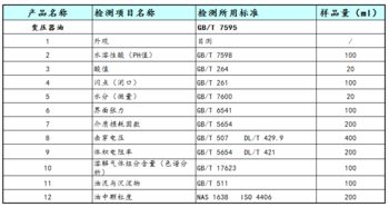 汽车常规检查多少钱 汽车常规检查多少钱