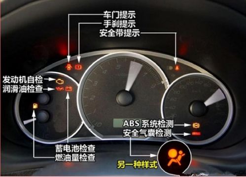 汽车仪表供电多少伏的 汽车仪表供电多少伏的