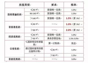出口汽车需要多少税率 出口汽车需要多少税率