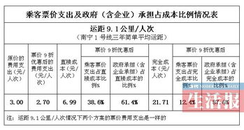 南宁 汽车票价是多少 南宁 汽车票价是多少