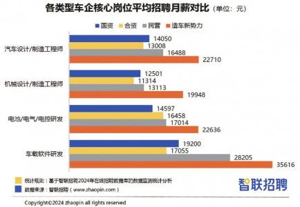 汽车销售一般提成多少 汽车销售一般提成多少
