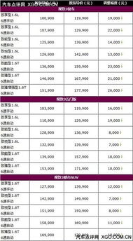 汽车一农历多少时间 汽车一农历多少时间