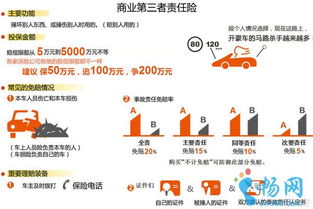 汽车保险最高赔付多少 汽车保险最高赔付多少