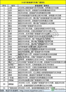 哪个省份汽车数量最多少 哪个省份汽车数量最多少