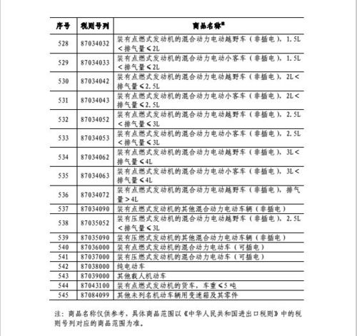 中方:对原产于美国商品加征34%关税 中方:对原产于美国商品加征34%关税