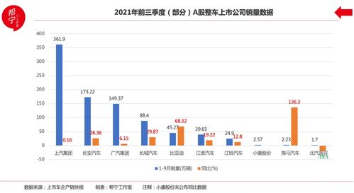 汽车板块有多少股份 汽车板块有多少股份