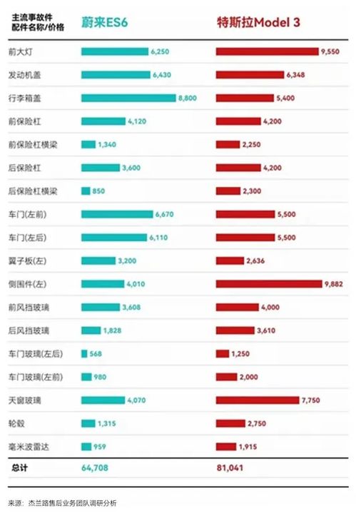 新能源汽车的保费多少 新能源汽车的保费多少