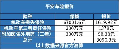 5座汽车交强险多少钱 5座汽车交强险多少钱