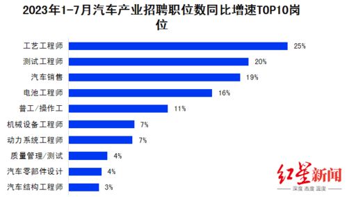 汽车行政岗位工资多少 汽车行政岗位工资多少