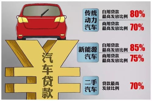 十万的汽车贷款利息多少